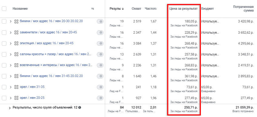 продвижение салона лазерной эпиляции в инстаграм